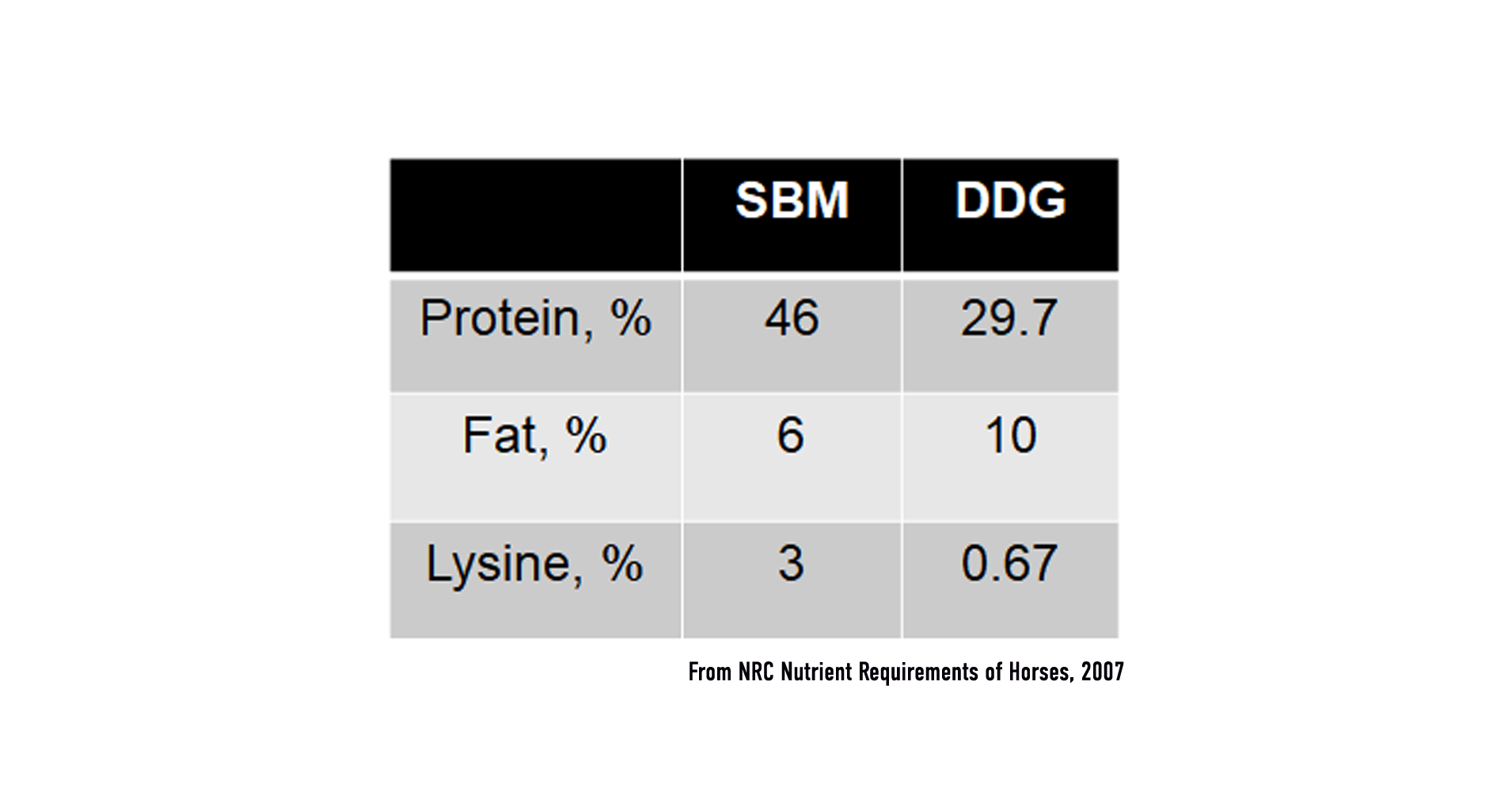 ddg nutrition-graphic2